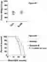 Fig. 16 - Bicyclic pyridine compositions and methods of using the same for cancer therapy