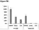 Fig. 18 - Bicyclic pyridine compositions and methods of using the same for cancer therapy