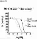 Fig. 20 - Bicyclic pyridine compositions and methods of using the same for cancer therapy