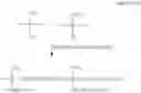 Fig. 18 - Composition and preparation for hafnium carbide ceramic precursor