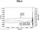 Fig. 05 - Silyl ether-containing sulfonate salt