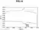 Fig. 11 - Silyl ether-containing sulfonate salt