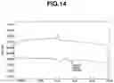 Fig. 15 - Silyl ether-containing sulfonate salt