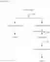 Fig. 11 - Optically-active 2-amino-phosphonoalkane acid, optically-active 2-amino-phosphonoalkane acid salt, and hydrates of these