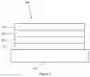 Fig. 03 - Organic electroluminescent materials and devices
