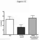 Fig. 15 - URIDINE NUCLEOSIDE DERIVATIVES, COMPOSITIONS AND METHODS OF USE