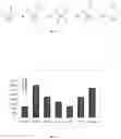 Fig. 02 - MODIFIED NUCLEOSIDE AND SYNTHETIC METHODS THEREOF
