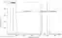 Fig. 01 - CHROMATOGRAPHIC PURIFICATION OF AT LEAST ONE ENZYME SELECTED FROM A GROUP INCLUDING COLLAGENASE TYPE I, COLLAGENASE TYPE II, NEUTRAL PROTEASE AND CLOSTRIPAIN