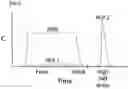 Fig. 07 - METHODS OF ISOLATING A PROTEIN
