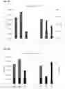 Fig. 29 - METHODS OF ISOLATING A PROTEIN