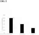 Fig. 07 - PURIFICATION PLATFORMS FOR OBTAINING PHARMACEUTICAL COMPOSITIONS HAVING A REDUCED HYDROLYTIC ENZYME ACTIVITY RATE