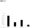 Fig. 10 - PURIFICATION PLATFORMS FOR OBTAINING PHARMACEUTICAL COMPOSITIONS HAVING A REDUCED HYDROLYTIC ENZYME ACTIVITY RATE