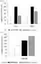 Fig. 03 - Peptide and use thereof