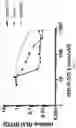 Fig. 16 - ANTIBACTERIAL PEPTIDES AND METHODS OF USE