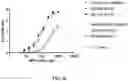 Fig. 15 - Virus-inspired compositions and methods of redirecting preexisting immune responses using the same for treatment of cancer