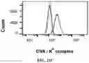 Fig. 30 - Virus-inspired compositions and methods of redirecting preexisting immune responses using the same for treatment of cancer