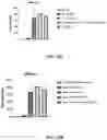 Fig. 33 - Virus-inspired compositions and methods of redirecting preexisting immune responses using the same for treatment of cancer