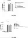 Fig. 35 - Virus-inspired compositions and methods of redirecting preexisting immune responses using the same for treatment of cancer