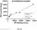 Fig. 37 - Virus-inspired compositions and methods of redirecting preexisting immune responses using the same for treatment of cancer