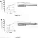 Fig. 38 - Virus-inspired compositions and methods of redirecting preexisting immune responses using the same for treatment of cancer