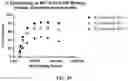 Fig. 41 - Virus-inspired compositions and methods of redirecting preexisting immune responses using the same for treatment of cancer