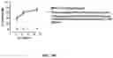 Fig. 43 - Virus-inspired compositions and methods of redirecting preexisting immune responses using the same for treatment of cancer