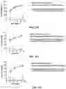 Fig. 46 - Virus-inspired compositions and methods of redirecting preexisting immune responses using the same for treatment of cancer