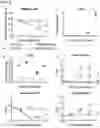 Fig. 15 - SARS-CoV-2 viruses and methods of use thereof