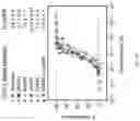 Fig. 12 - Multivalent particles compositions and methods of use