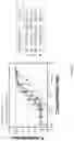Fig. 21 - Multivalent particles compositions and methods of use
