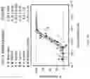 Fig. 22 - Multivalent particles compositions and methods of use