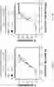 Fig. 24 - Multivalent particles compositions and methods of use