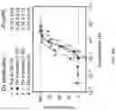 Fig. 41 - Multivalent particles compositions and methods of use