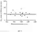 Fig. 06 - Smart single-domain intrabodies with precision switches for biomedical applications