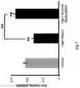 Fig. 18 - SECRETORY PROTEIN