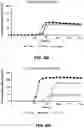 Fig. 05 - Alpha-synuclein substrates and methods for making and using the same