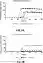 Fig. 06 - Alpha-synuclein substrates and methods for making and using the same