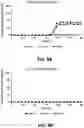 Fig. 09 - Alpha-synuclein substrates and methods for making and using the same