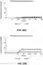 Fig. 12 - Alpha-synuclein substrates and methods for making and using the same