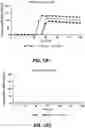 Fig. 15 - Alpha-synuclein substrates and methods for making and using the same