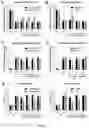 Fig. 08 - Soluble lipidated ligand agents for treating eye inflammation