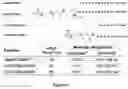 Fig. 10 - Soluble lipidated ligand agents for treating eye inflammation