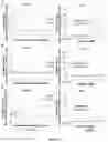 Fig. 11 - Soluble lipidated ligand agents for treating eye inflammation