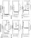 Fig. 27 - High throughput cloning of paired bipartite immunoreceptor polynucleotides and applications thereof