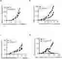 Fig. 01 - CELLS, COMPOSITIONS AND METHODS FOR ENHANCING IMMUNE FUNCTION