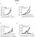 Fig. 02 - CELLS, COMPOSITIONS AND METHODS FOR ENHANCING IMMUNE FUNCTION