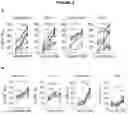 Fig. 04 - CELLS, COMPOSITIONS AND METHODS FOR ENHANCING IMMUNE FUNCTION