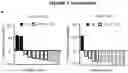 Fig. 13 - CELLS, COMPOSITIONS AND METHODS FOR ENHANCING IMMUNE FUNCTION
