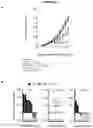 Fig. 14 - CELLS, COMPOSITIONS AND METHODS FOR ENHANCING IMMUNE FUNCTION