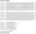 Fig. 15 - Antigen-Presenting Polypeptides with Chemical Conjugation Sites and Methods of Use Thereof